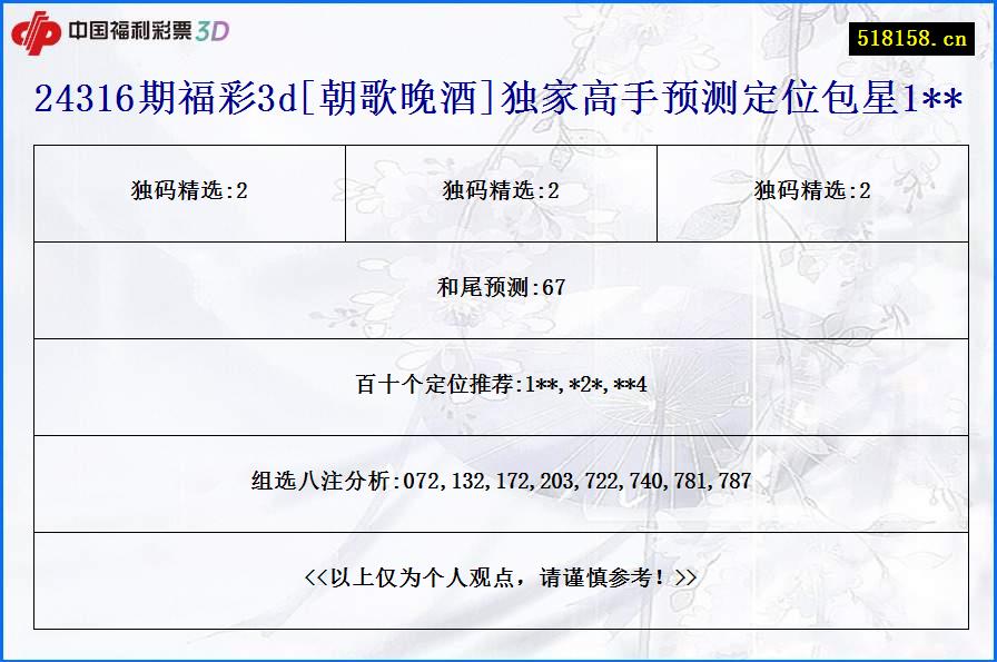 24316期福彩3d[朝歌晚酒]独家高手预测定位包星1**