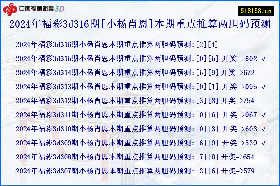 2024年福彩3d316期[小杨肖恩]本期重点推算两胆码预测