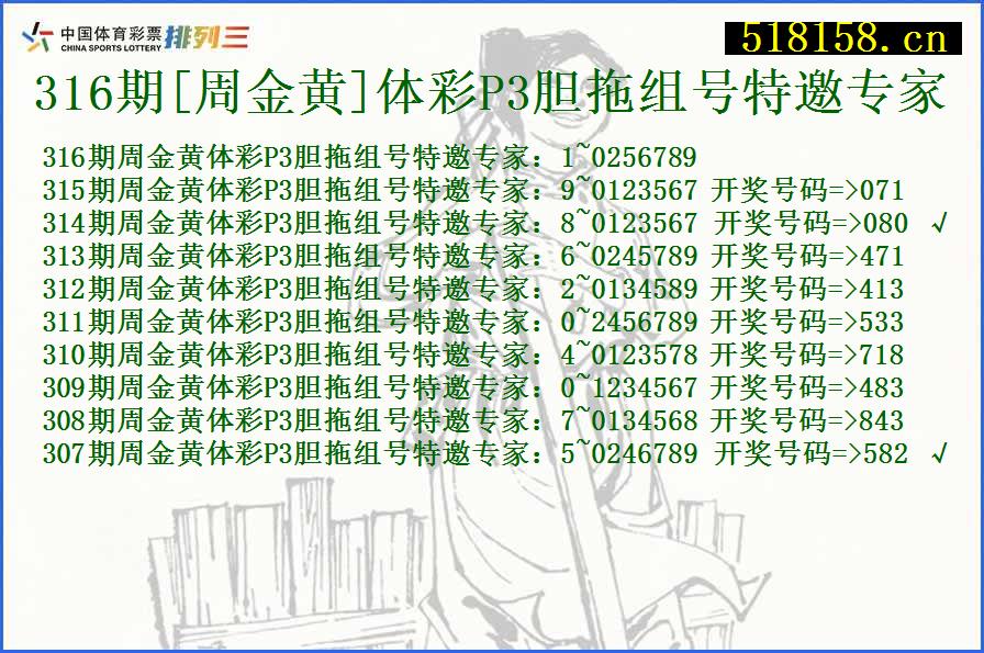 316期[周金黄]体彩P3胆拖组号特邀专家