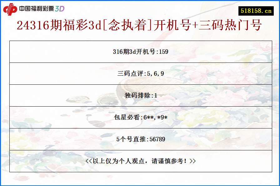 24316期福彩3d[念执着]开机号+三码热门号
