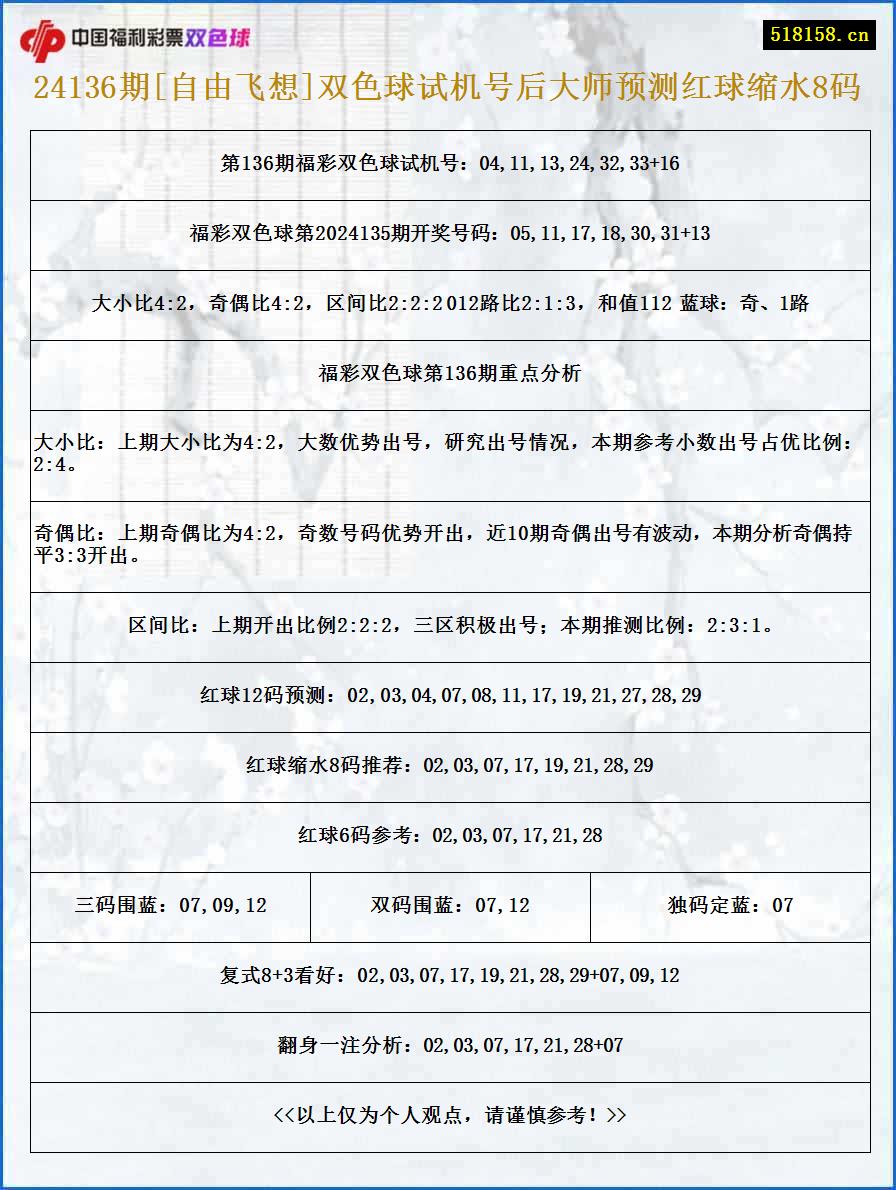 24136期[自由飞想]双色球试机号后大师预测红球缩水8码