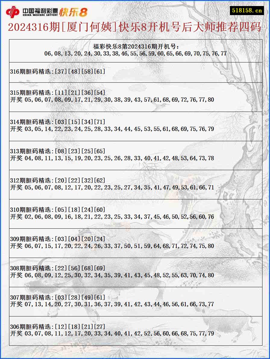 2024316期[厦门何姨]快乐8开机号后大师推荐四码