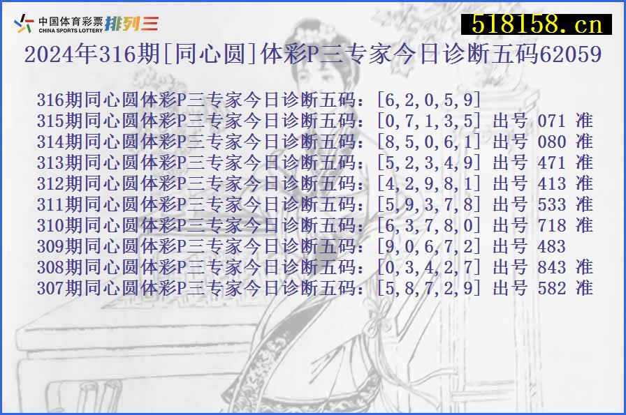 2024年316期[同心圆]体彩P三专家今日诊断五码62059