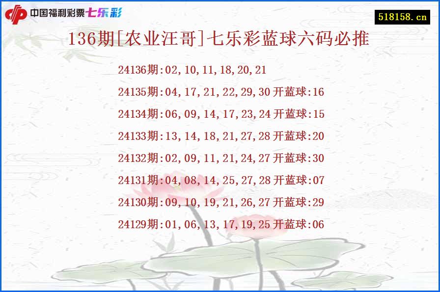 136期[农业汪哥]七乐彩蓝球六码必推