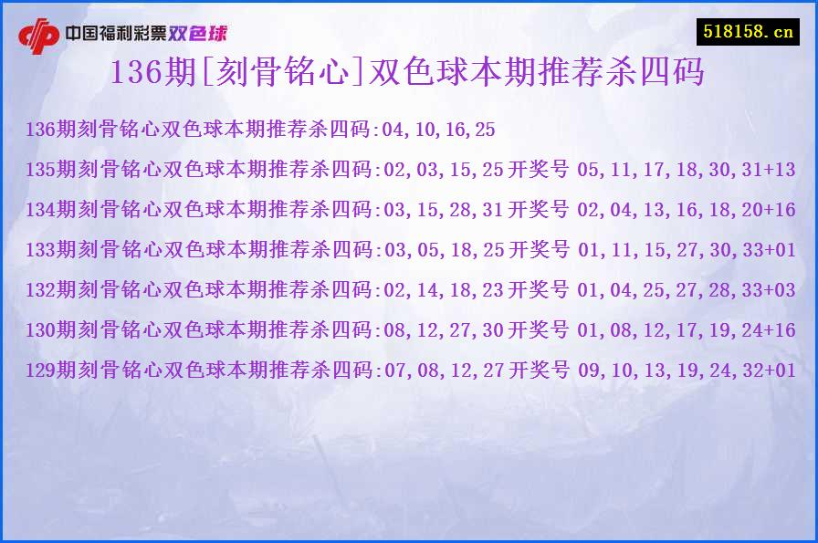 136期[刻骨铭心]双色球本期推荐杀四码