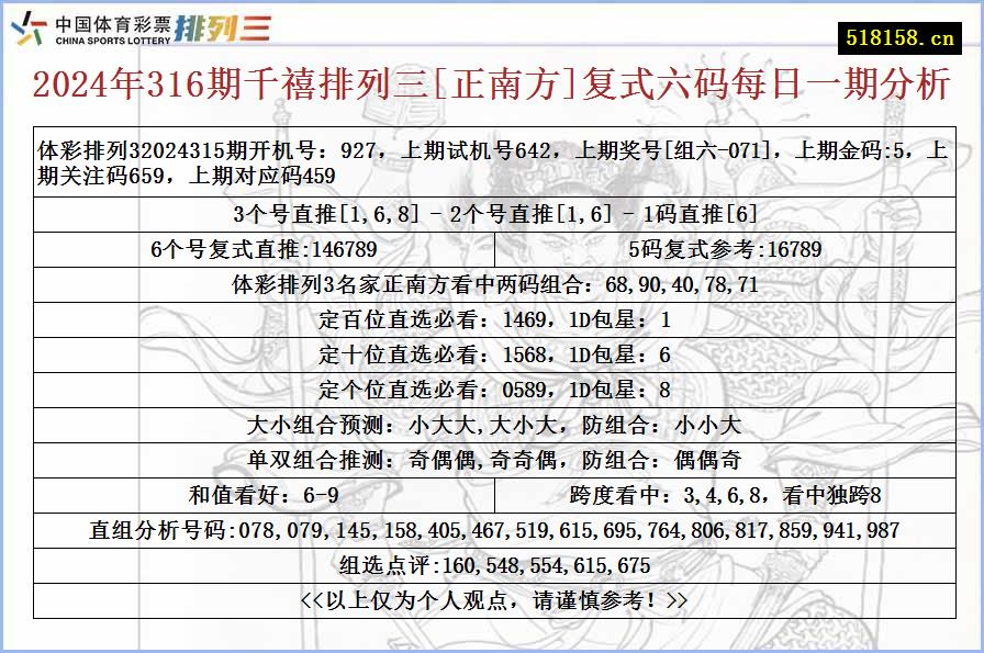 2024年316期千禧排列三[正南方]复式六码每日一期分析