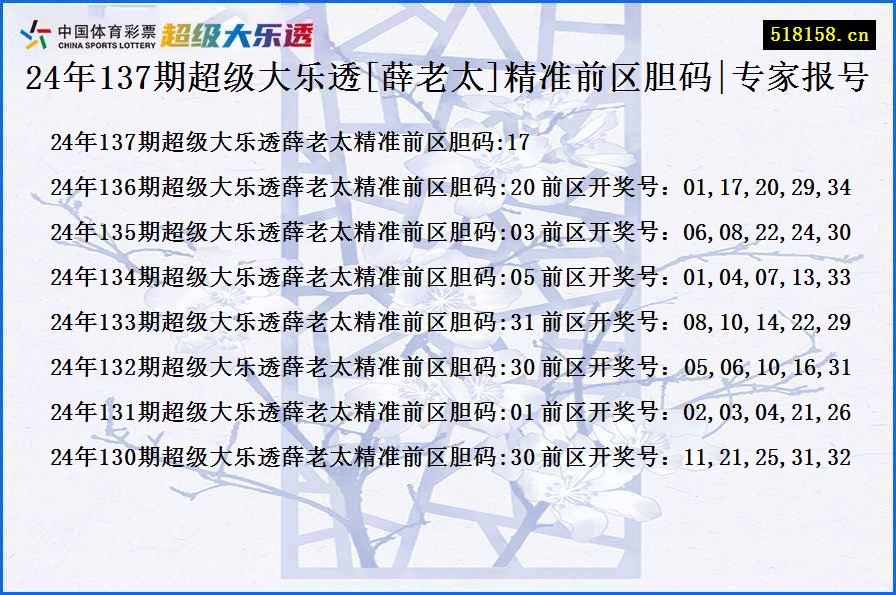 24年137期超级大乐透[薛老太]精准前区胆码|专家报号