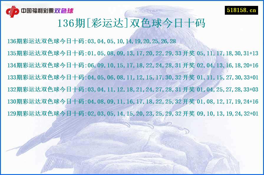 136期[彩运达]双色球今日十码