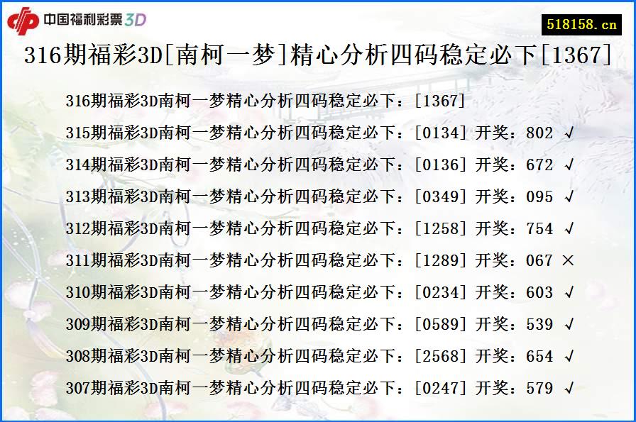 316期福彩3D[南柯一梦]精心分析四码稳定必下[1367]