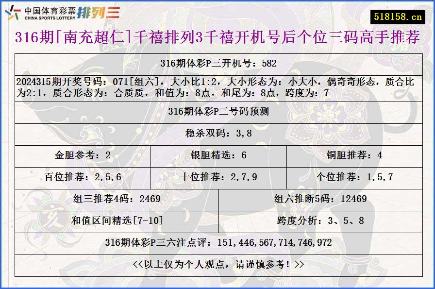 316期[南充超仁]千禧排列3千禧开机号后个位三码高手推荐