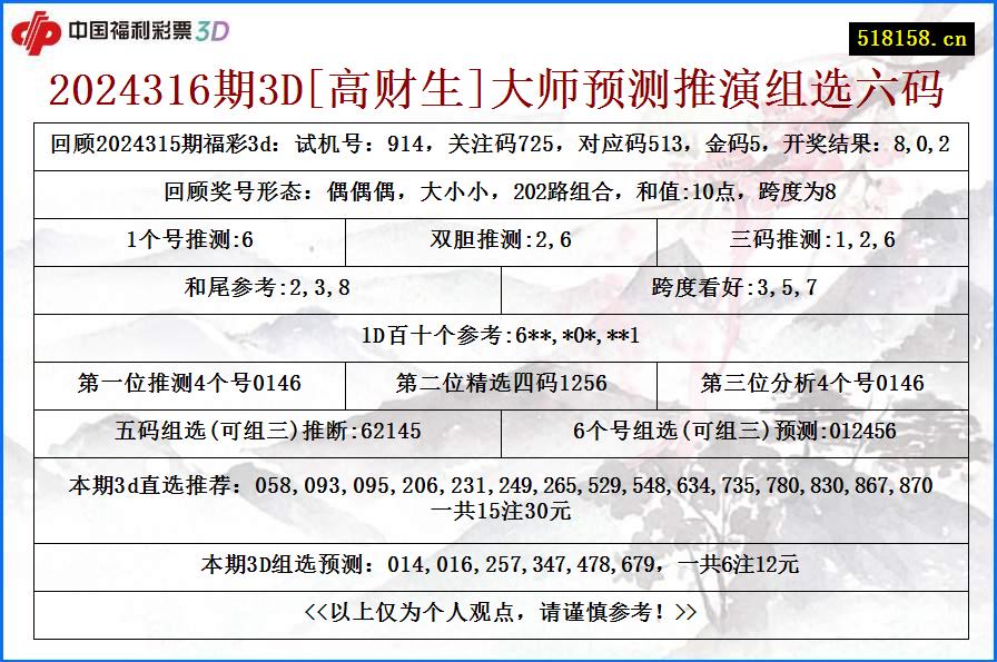 2024316期3D[高财生]大师预测推演组选六码