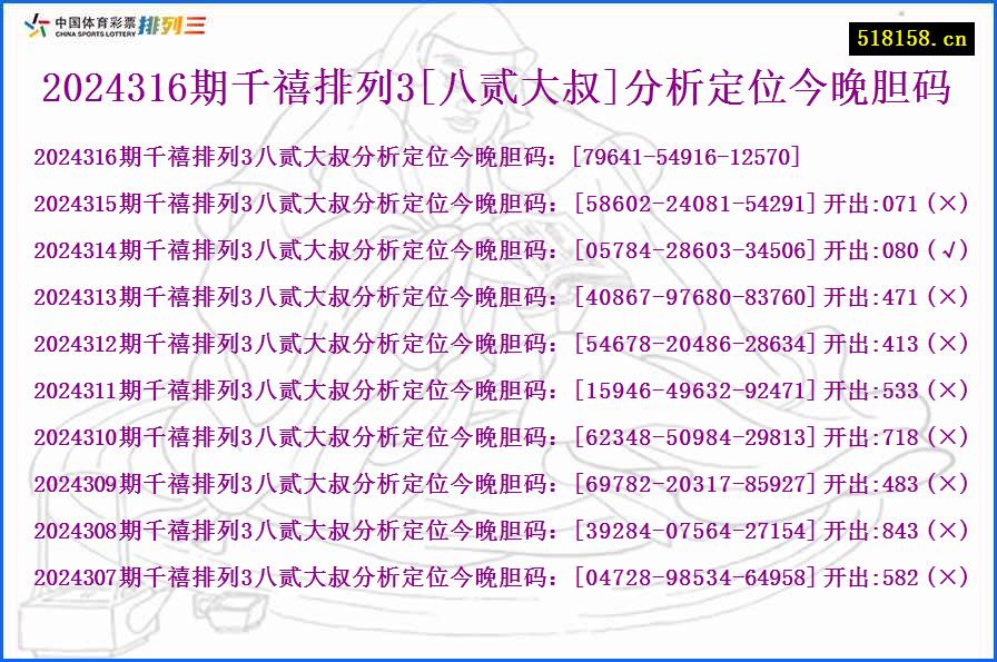 2024316期千禧排列3[八贰大叔]分析定位今晚胆码