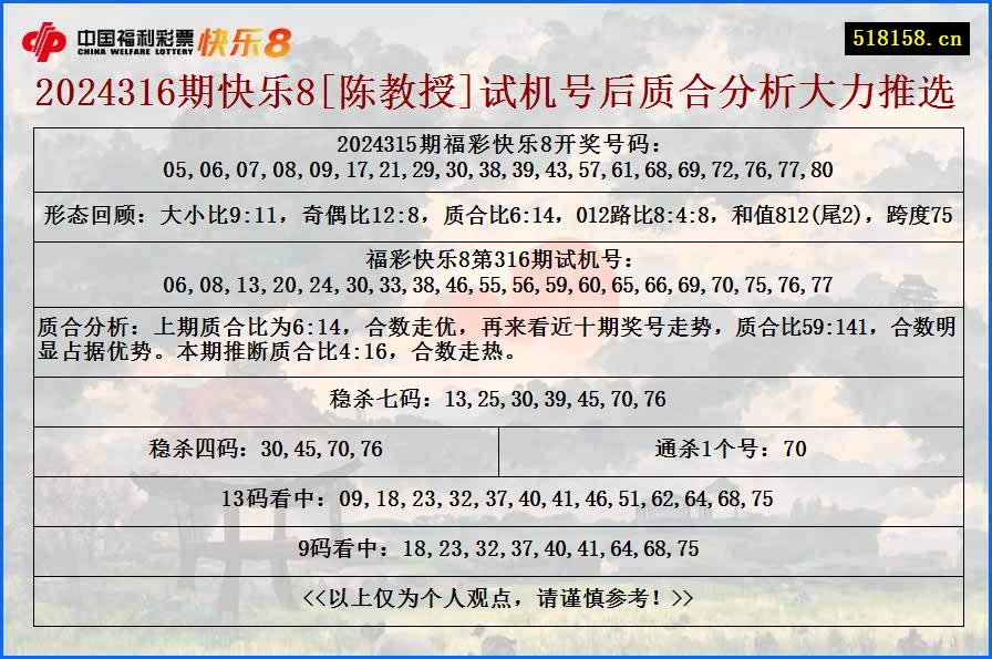 2024316期快乐8[陈教授]试机号后质合分析大力推选