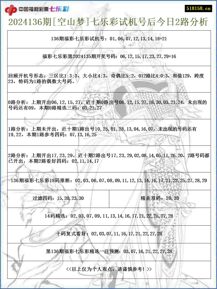 2024136期[空山梦]七乐彩试机号后今日2路分析