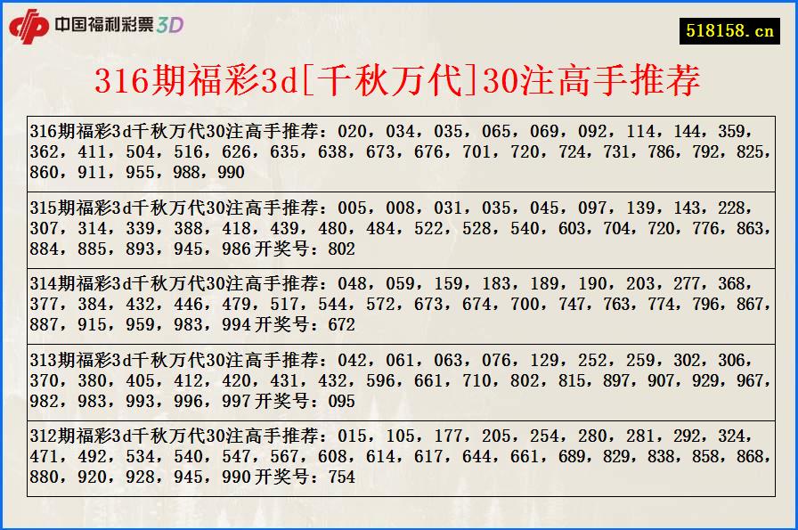 316期福彩3d[千秋万代]30注高手推荐