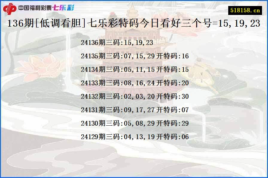 136期[低调看胆]七乐彩特码今日看好三个号=15,19,23