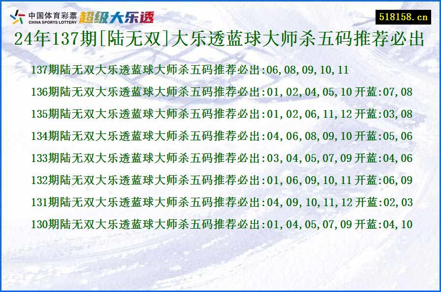 24年137期[陆无双]大乐透蓝球大师杀五码推荐必出