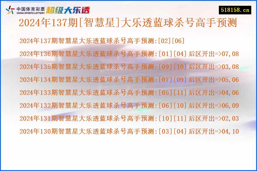 2024年137期[智慧星]大乐透蓝球杀号高手预测