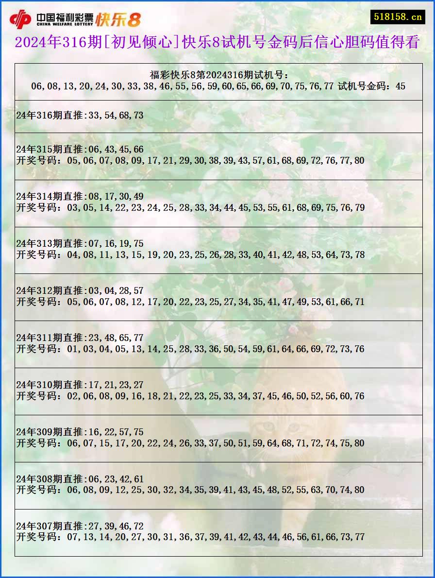 2024年316期[初见倾心]快乐8试机号金码后信心胆码值得看