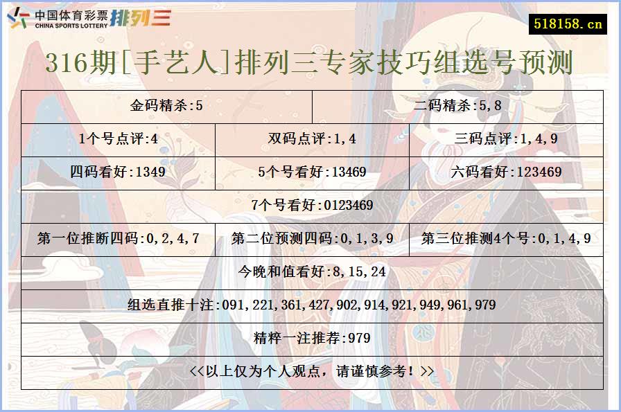 316期[手艺人]排列三专家技巧组选号预测