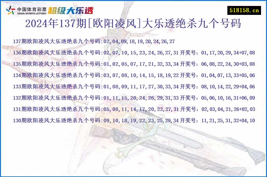 2024年137期[欧阳凌风]大乐透绝杀九个号码