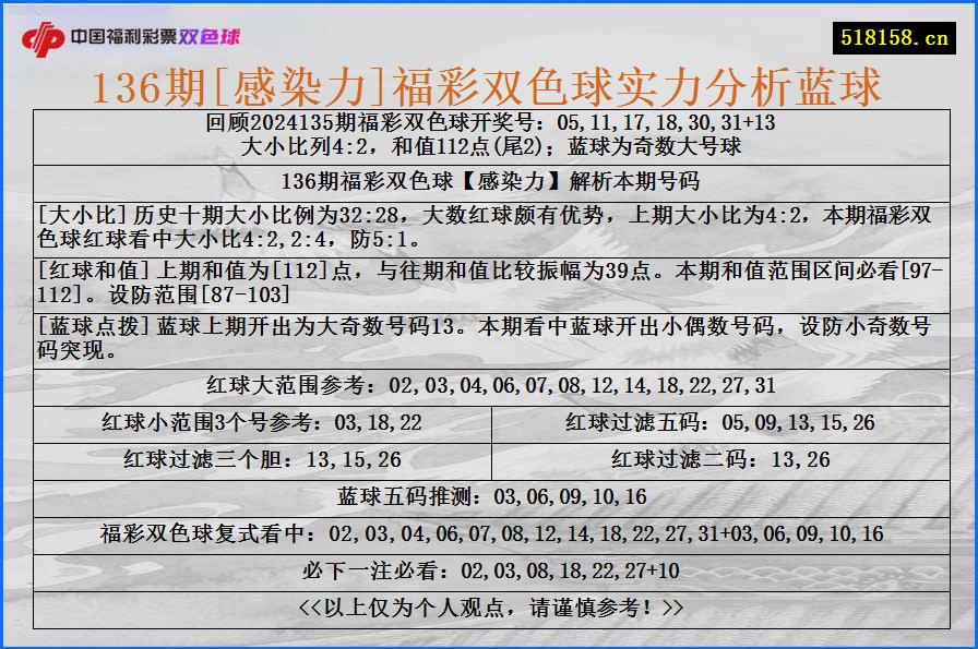 136期[感染力]福彩双色球实力分析蓝球