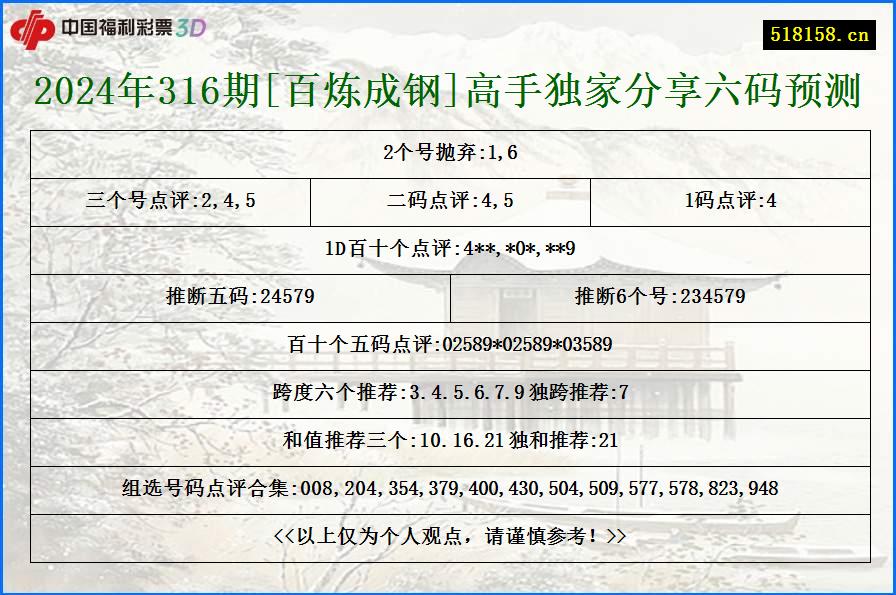 2024年316期[百炼成钢]高手独家分享六码预测