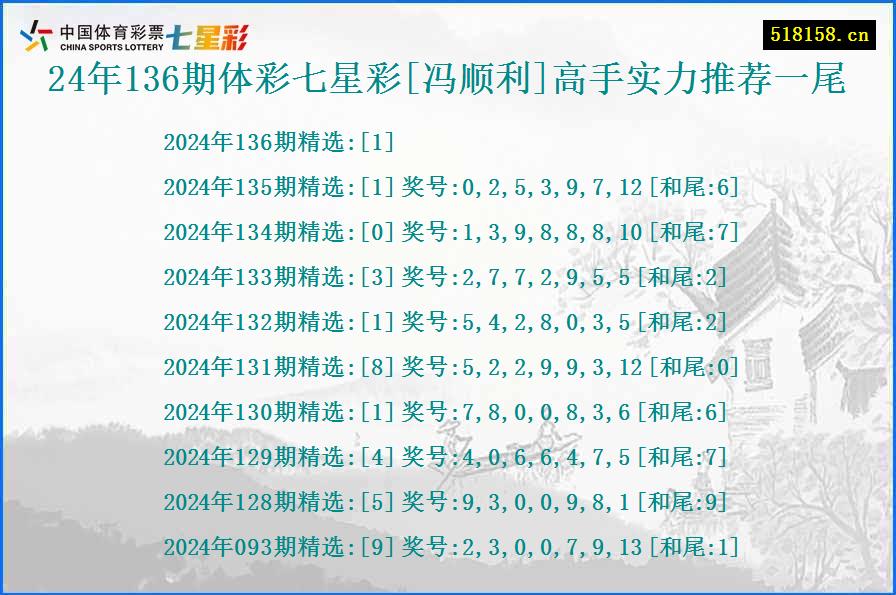 24年136期体彩七星彩[冯顺利]高手实力推荐一尾