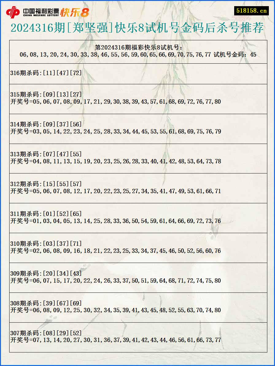 2024316期[郑坚强]快乐8试机号金码后杀号推荐