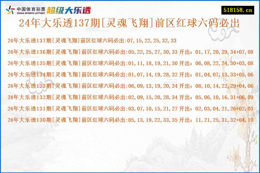 24年大乐透137期[灵魂飞翔]前区红球六码必出