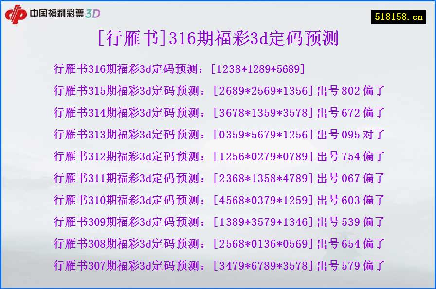 [行雁书]316期福彩3d定码预测