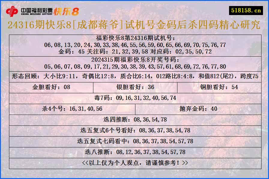 24316期快乐8[成都蒋爷]试机号金码后杀四码精心研究