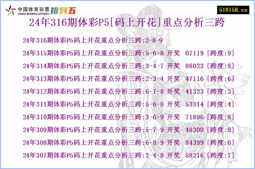 24年316期体彩P5[码上开花]重点分析三跨