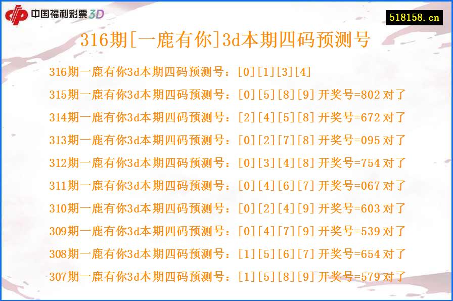 316期[一鹿有你]3d本期四码预测号