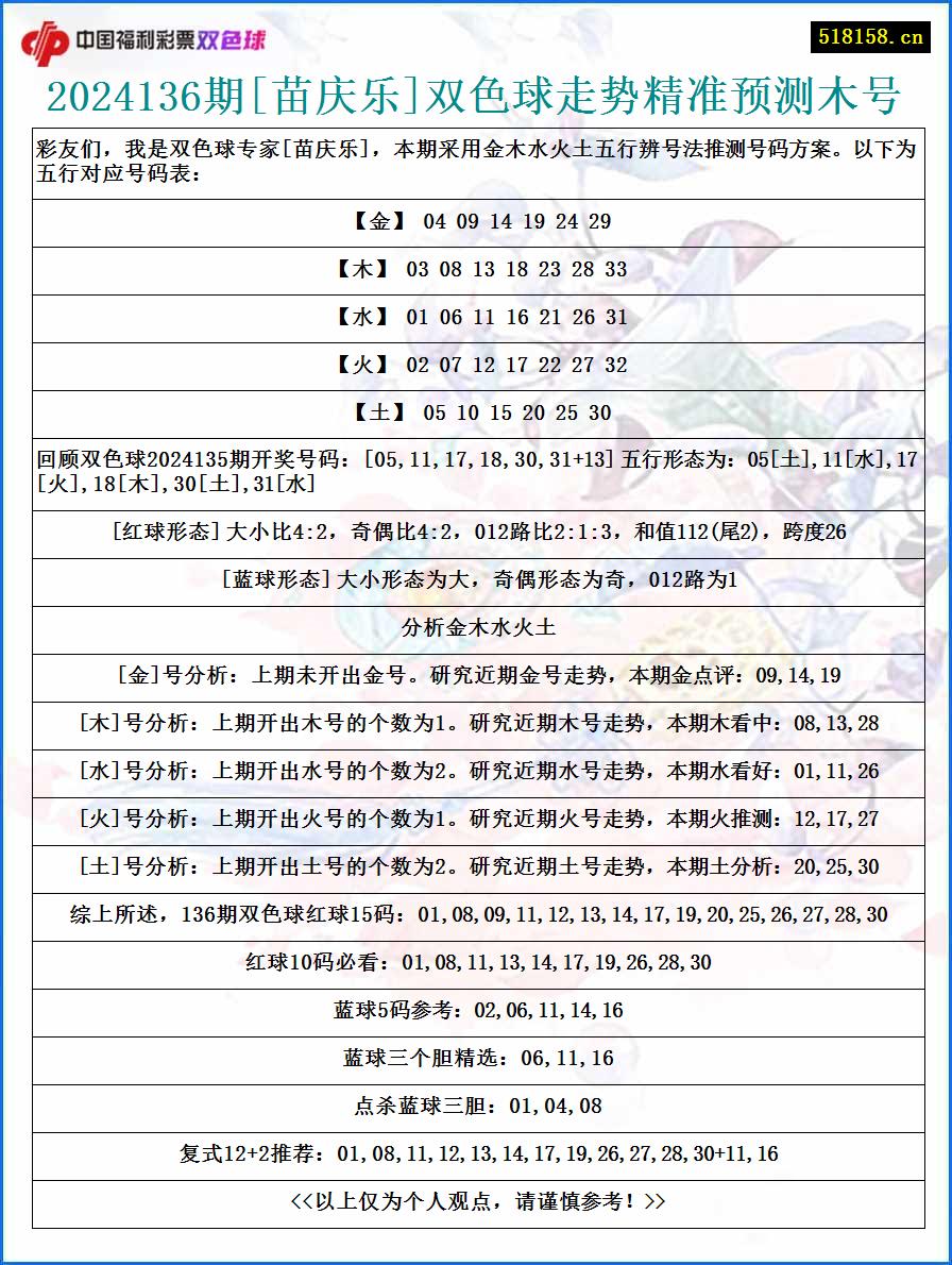 2024136期[苗庆乐]双色球走势精准预测木号