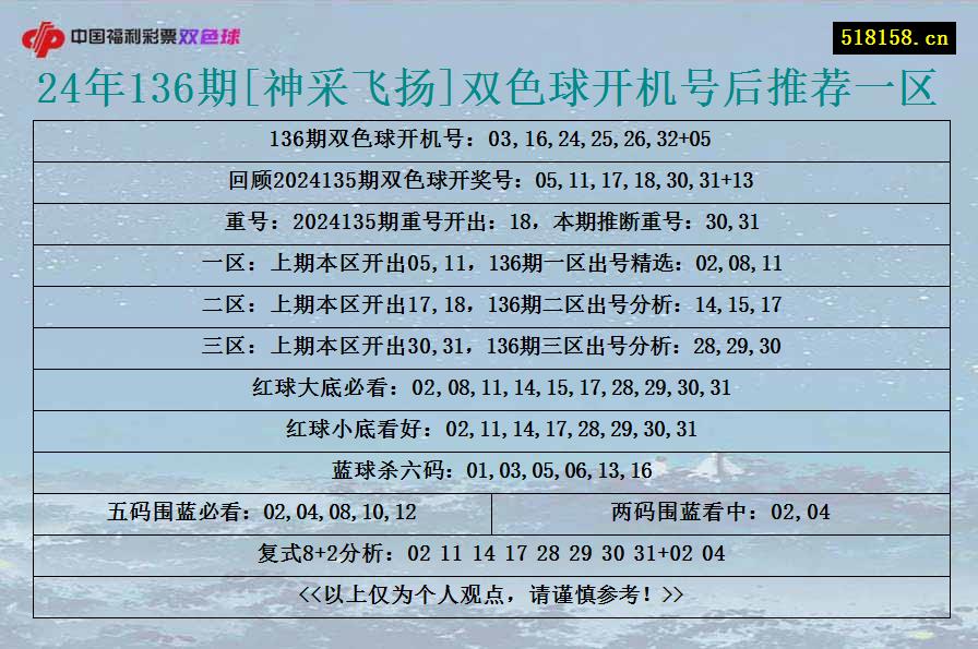 24年136期[神采飞扬]双色球开机号后推荐一区