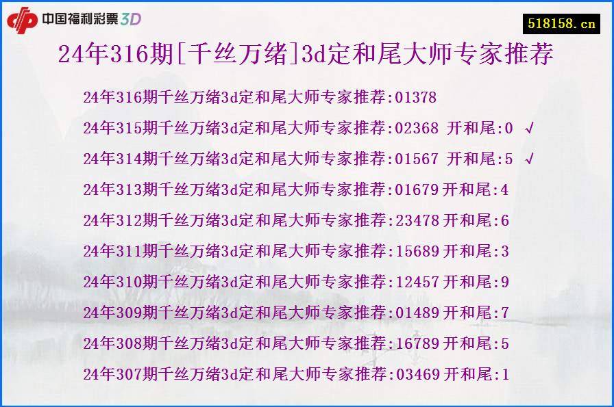 24年316期[千丝万绪]3d定和尾大师专家推荐