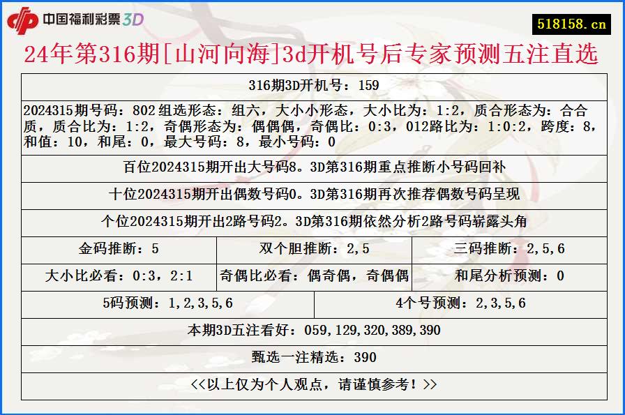 24年第316期[山河向海]3d开机号后专家预测五注直选