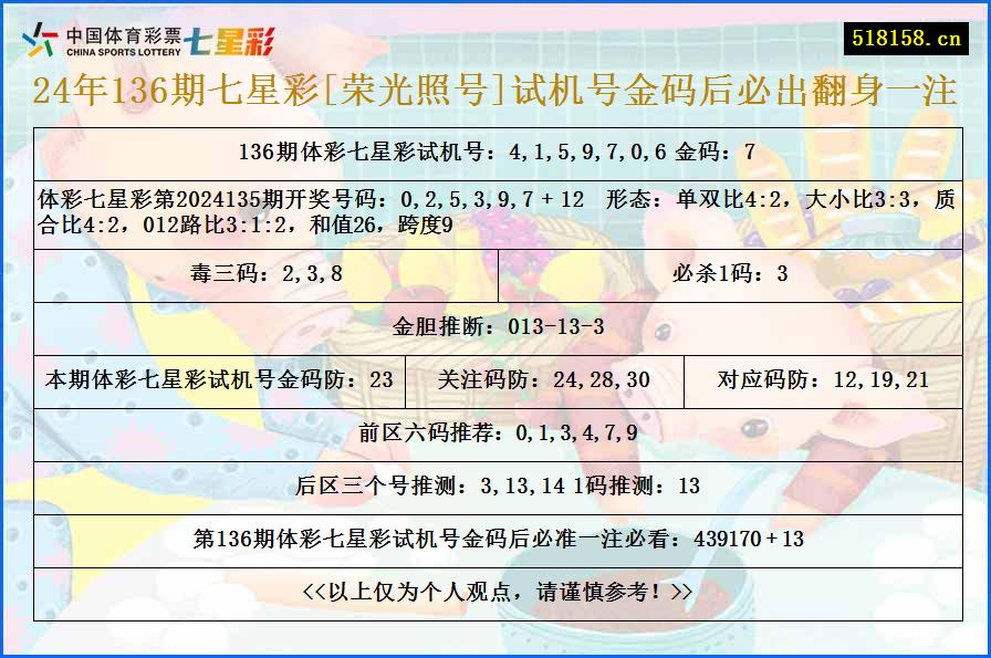 24年136期七星彩[荣光照号]试机号金码后必出翻身一注