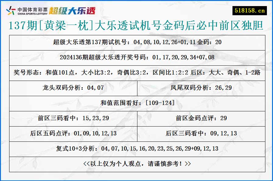 137期[黄梁一枕]大乐透试机号金码后必中前区独胆