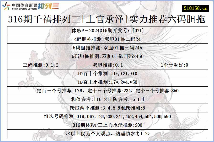 316期千禧排列三[上官承泽]实力推荐六码胆拖