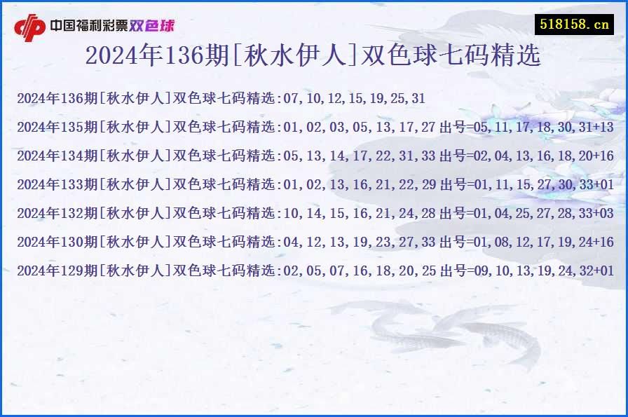 2024年136期[秋水伊人]双色球七码精选