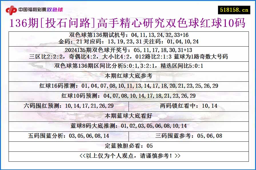 136期[投石问路]高手精心研究双色球红球10码