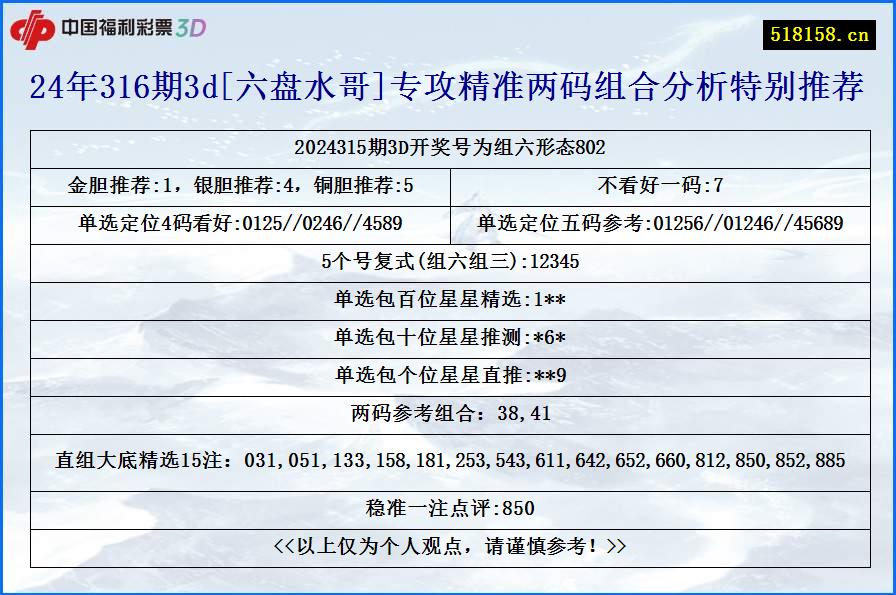 24年316期3d[六盘水哥]专攻精准两码组合分析特别推荐