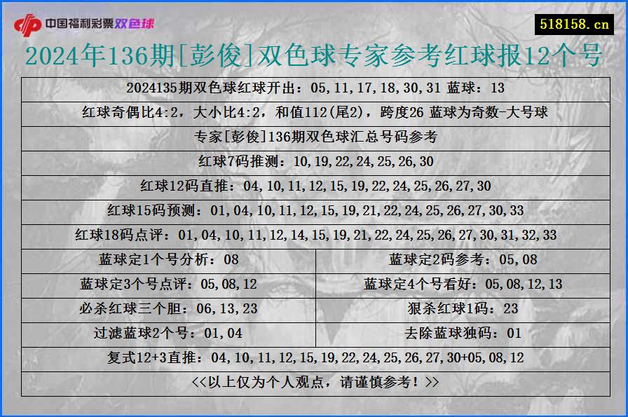 2024年136期[彭俊]双色球专家参考红球报12个号