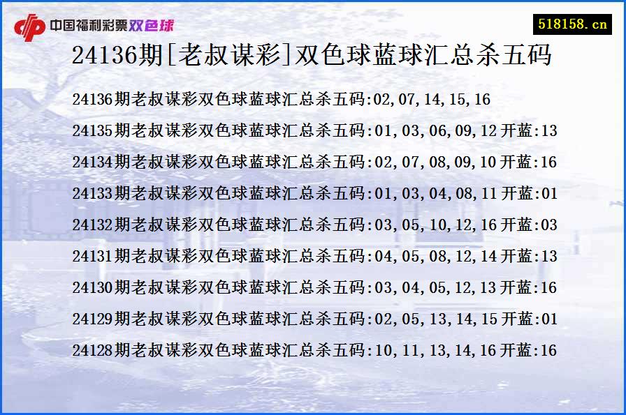 24136期[老叔谋彩]双色球蓝球汇总杀五码