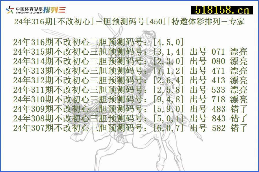 24年316期[不改初心]三胆预测码号[450]|特邀体彩排列三专家