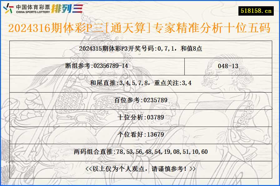 2024316期体彩P三[通天算]专家精准分析十位五码