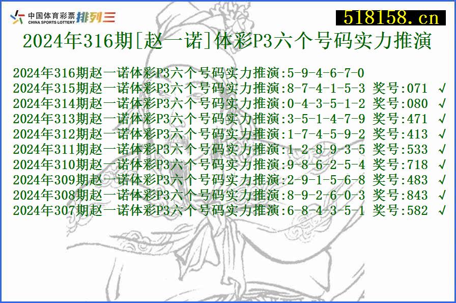 2024年316期[赵一诺]体彩P3六个号码实力推演