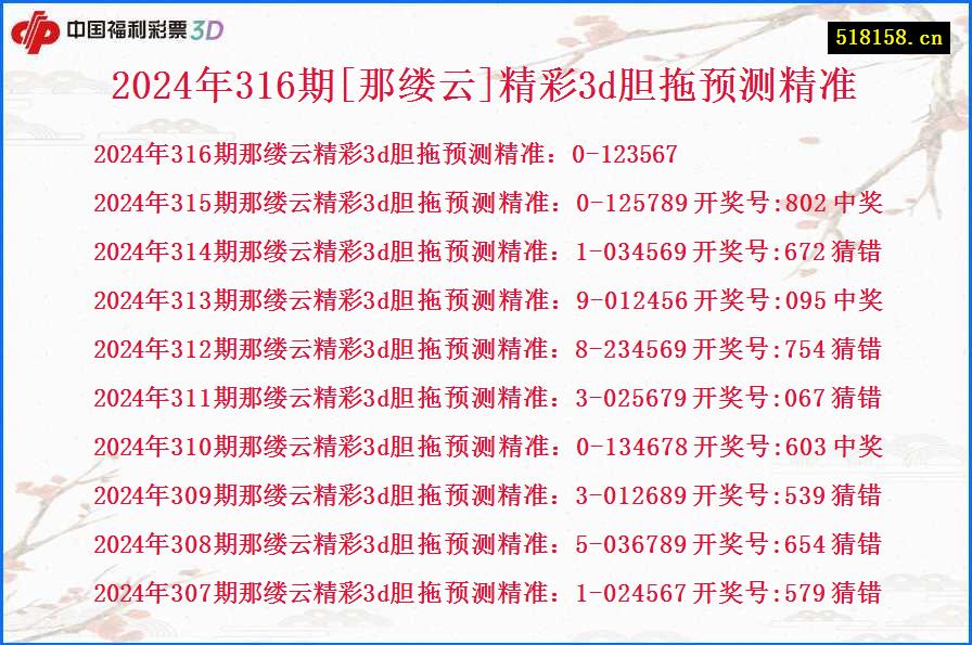 2024年316期[那缕云]精彩3d胆拖预测精准